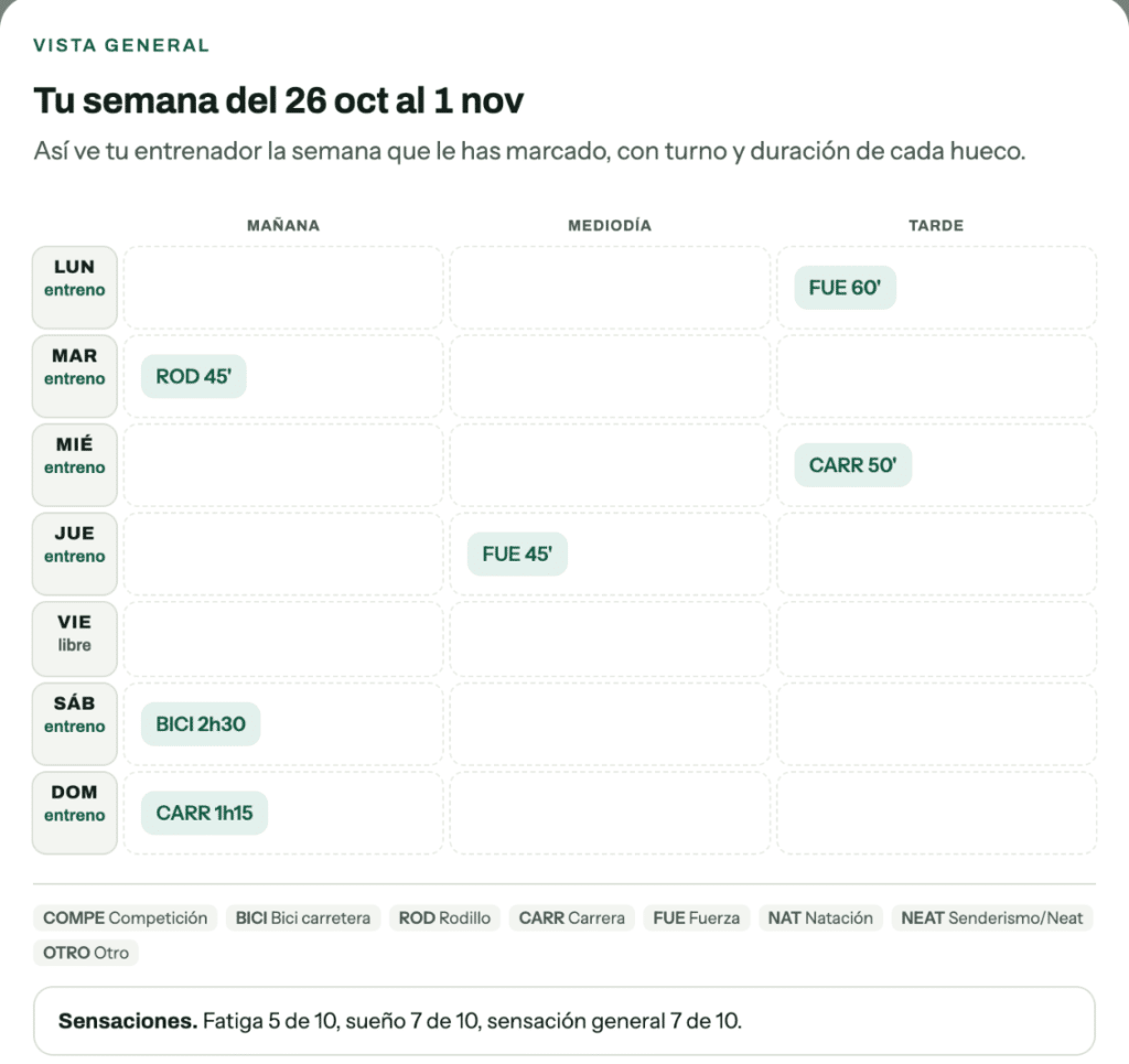 Hoja de disponibilidad semanal de Ezz Baily: vista de la semana con turnos y duración