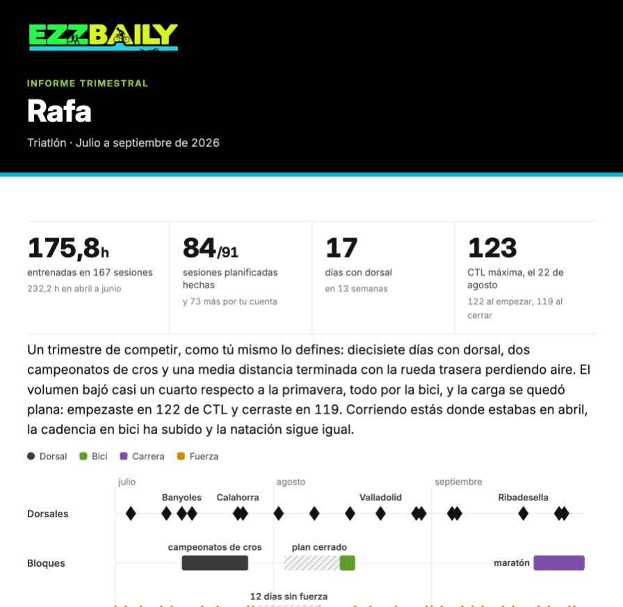 Informe trimestral de Ezz Baily con horas, sesiones, competiciones y carga